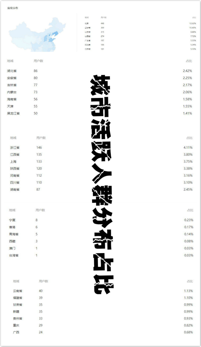 1578495138104752.jpg 城市分布.jpg